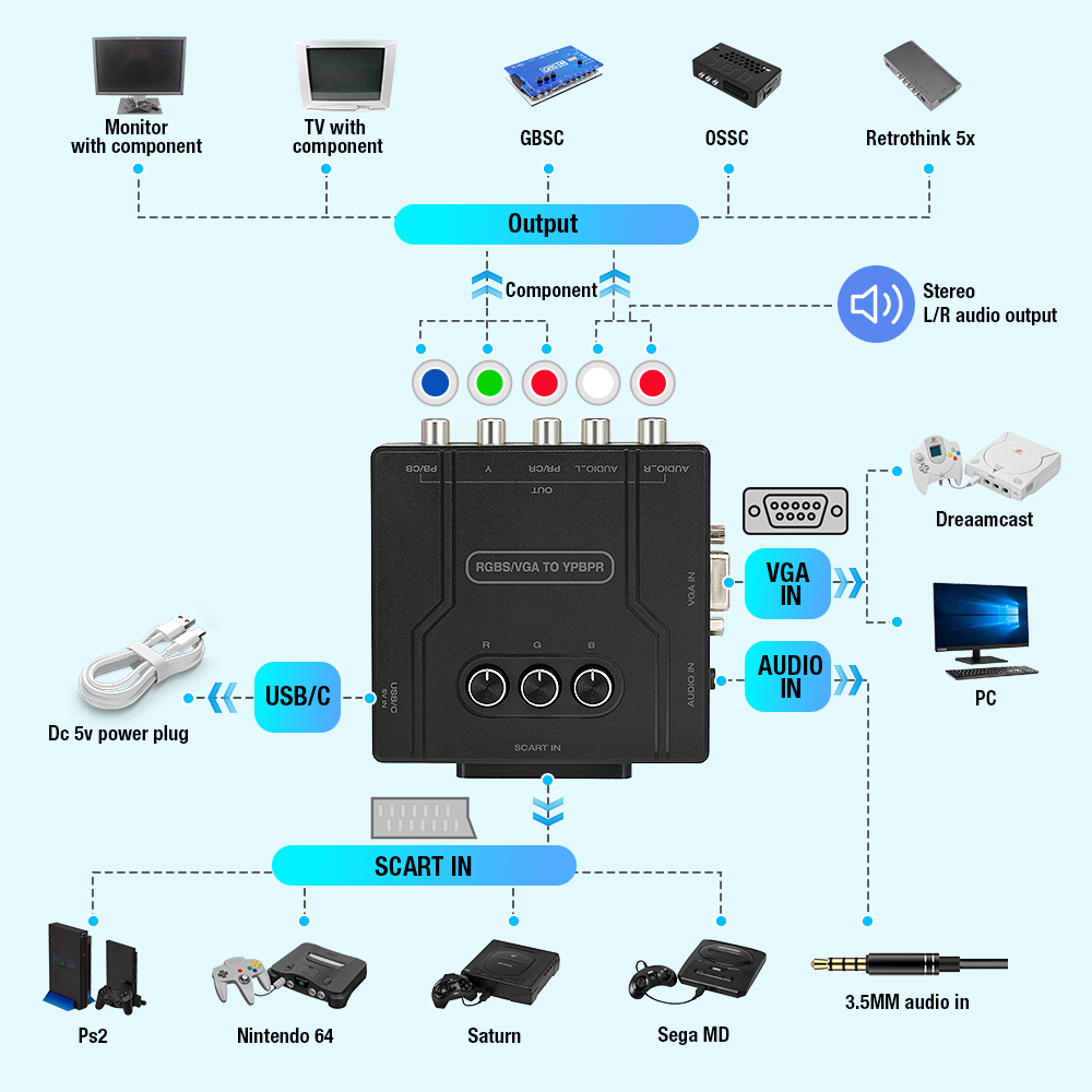 RGBS VGA to YPBPR Component Co - Retro Gaming Room review and price